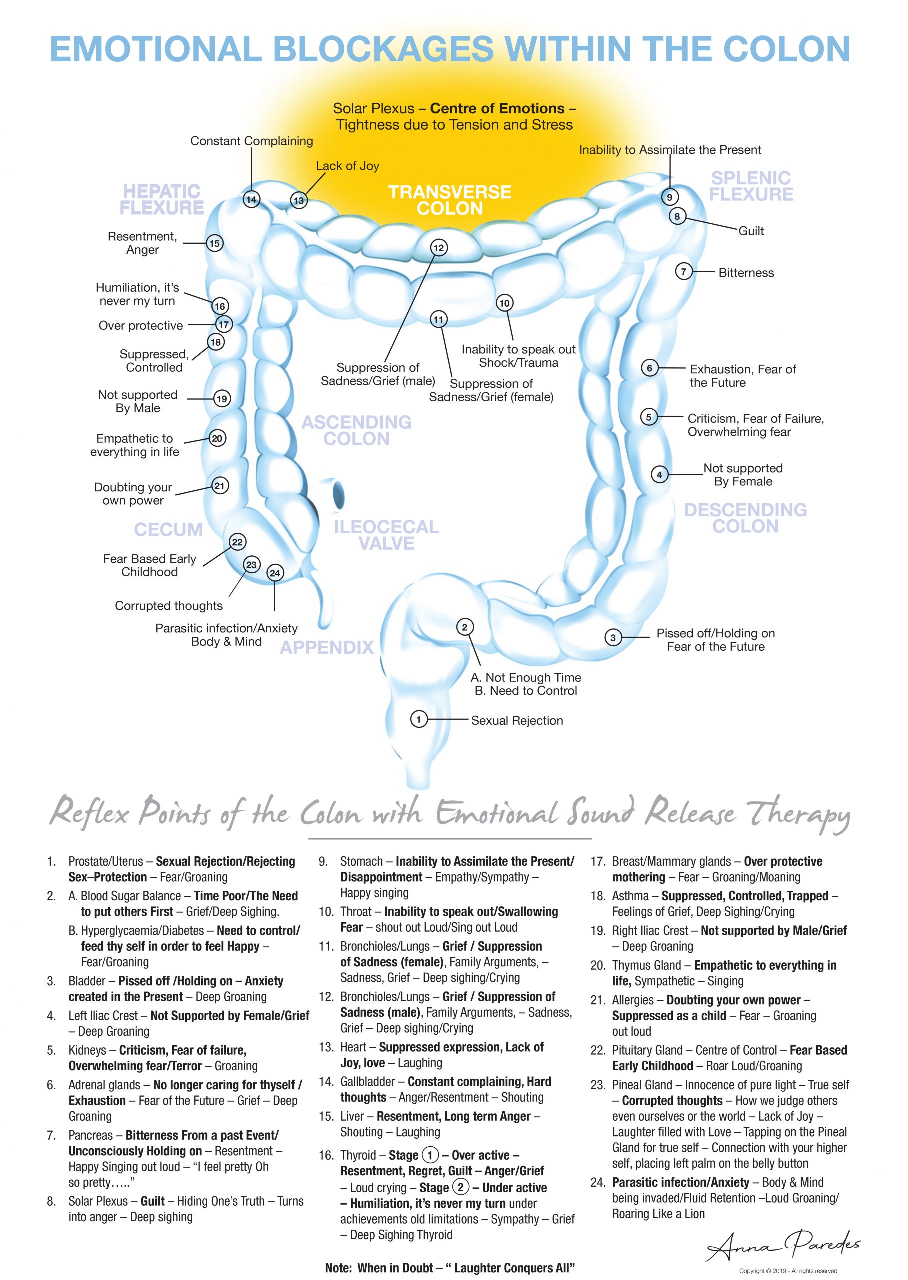 colon-therapy-emotion-chart_v18
